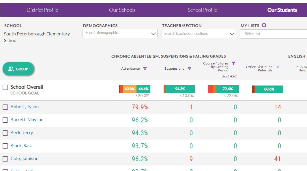 Our Students dashboard example