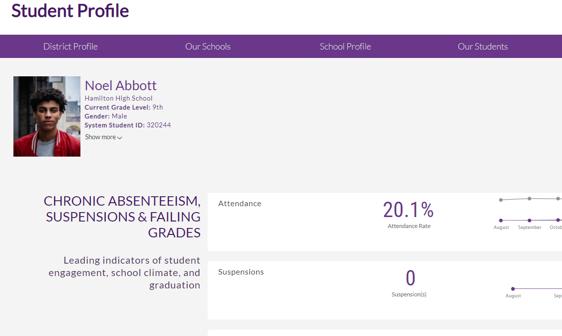 Student Profile example