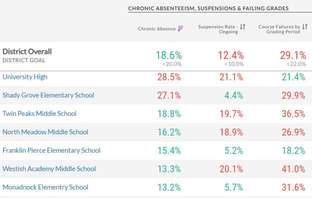 example of district goals