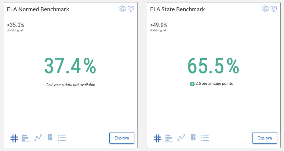 ELA metrics