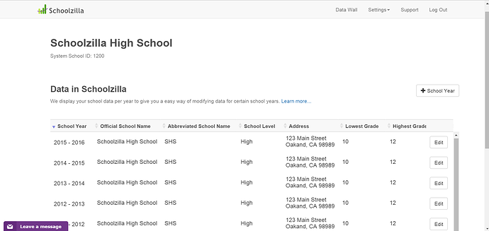 a school's information by year