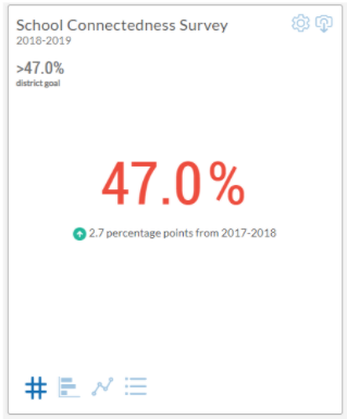 example of a school connectedness survey tile