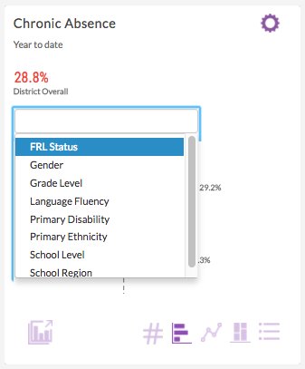 example of demographic groups for comparison