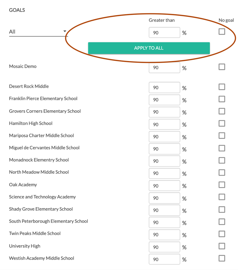 enter a district goal and save