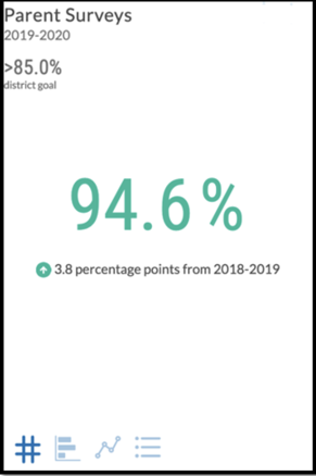 example of parent survey data