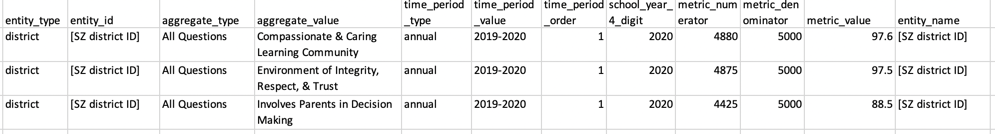 example of the data file