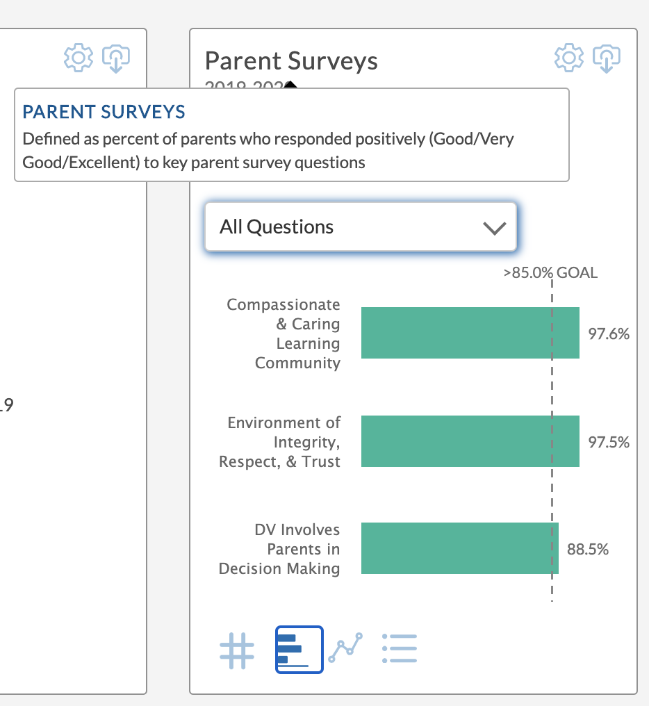 example of disaggregating the data