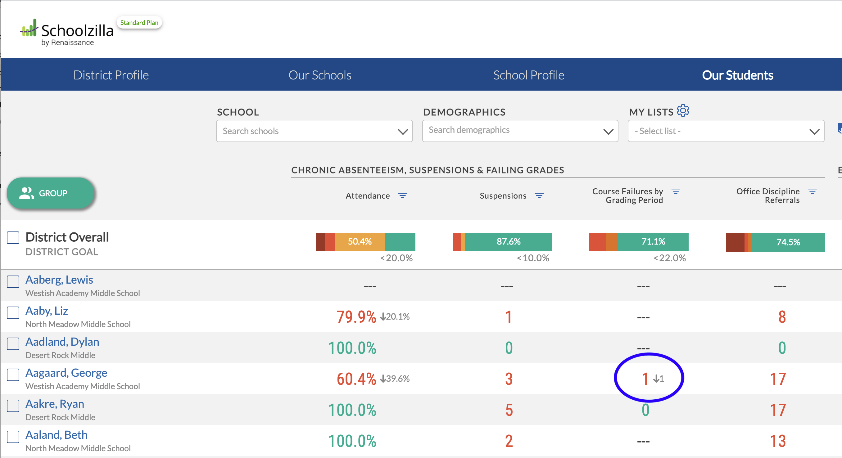 example of a change indicator