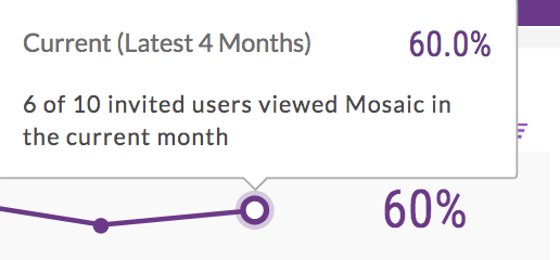 See invited user counts and usage