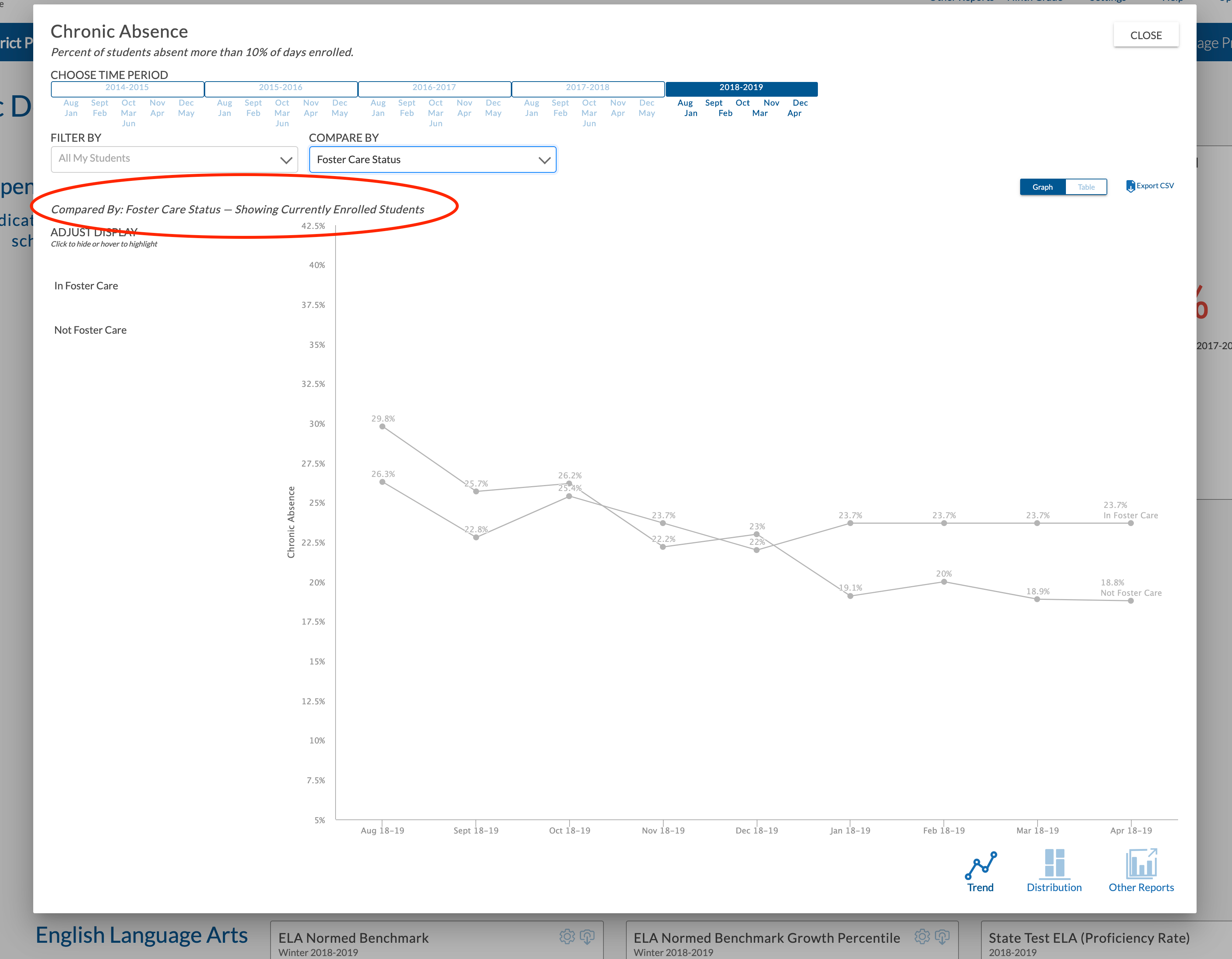 message for a compare by view