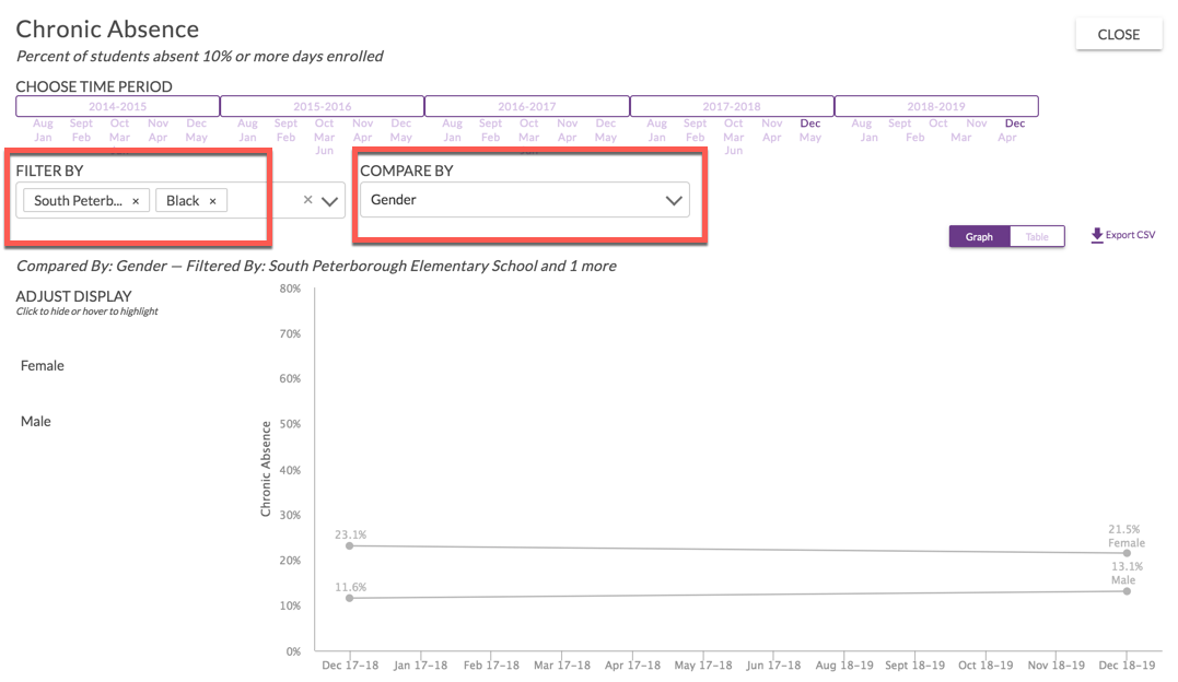 Filter By and Compare By options