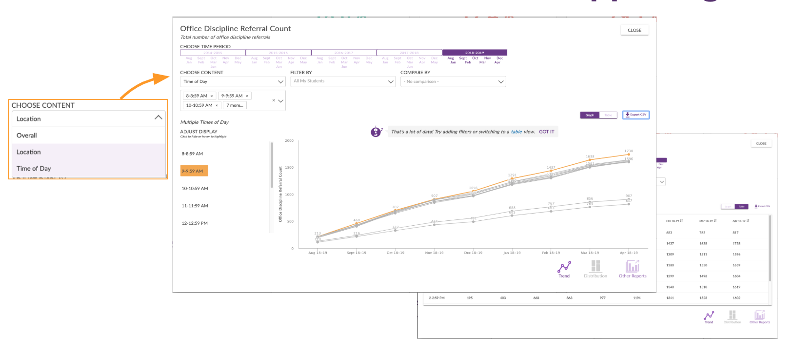 Metric Zoom Office Discipline analysis