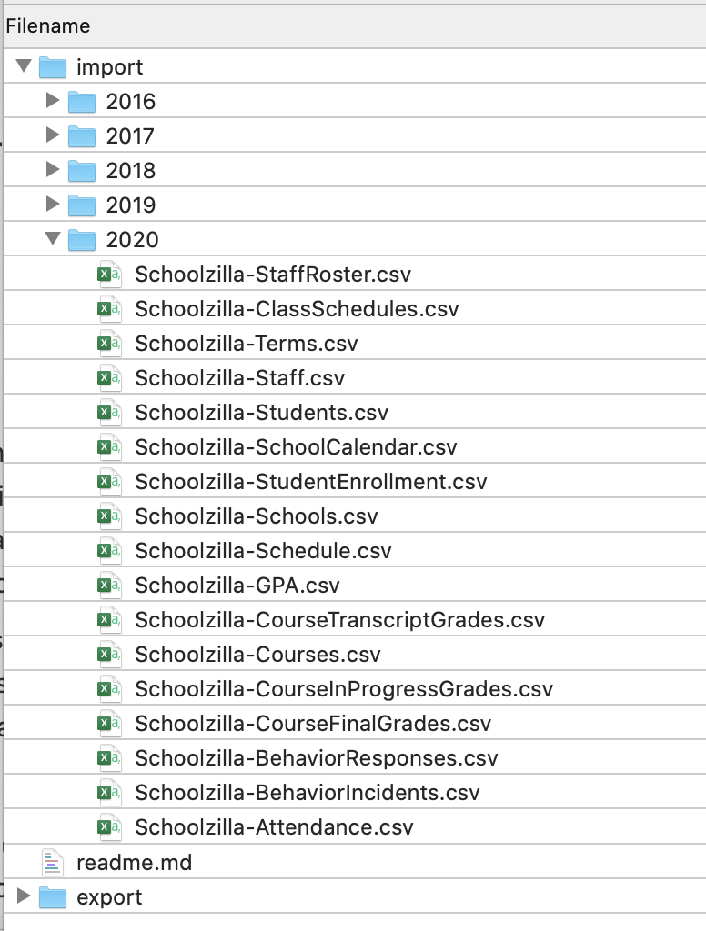 an example of the list of expected files