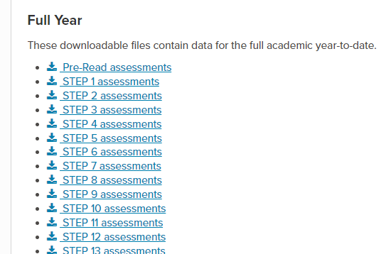 the STEP levels under the Full Year section