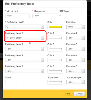 the Edit Proficiency Table options and the Save button