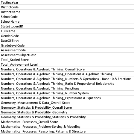 Math columns