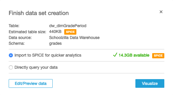 the Finish Data Set Creation window with Import to SPICE for quicker analytics selected and the Visualize button