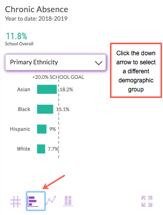 the horizontal bar icon and the demographic group drop-down list