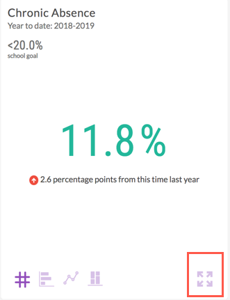 the Metric Zoom icon