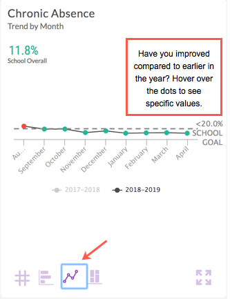 the line graph icon and an example of the graph