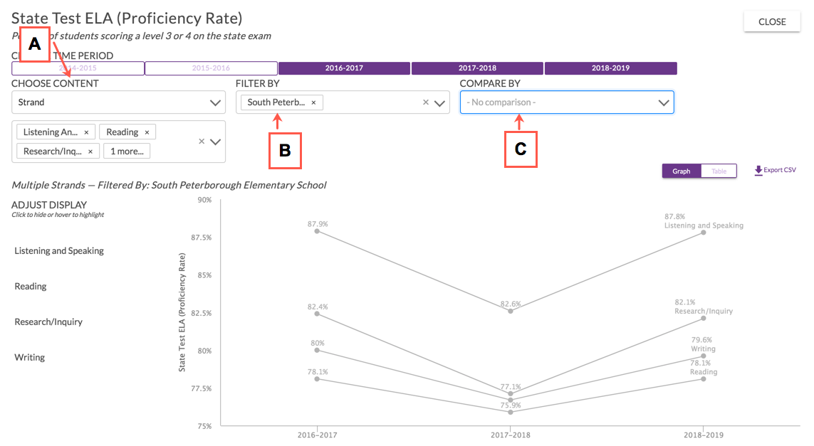 an example of a Metric Zoom view showing the content selection options and the filter by and compare by drop-down lists