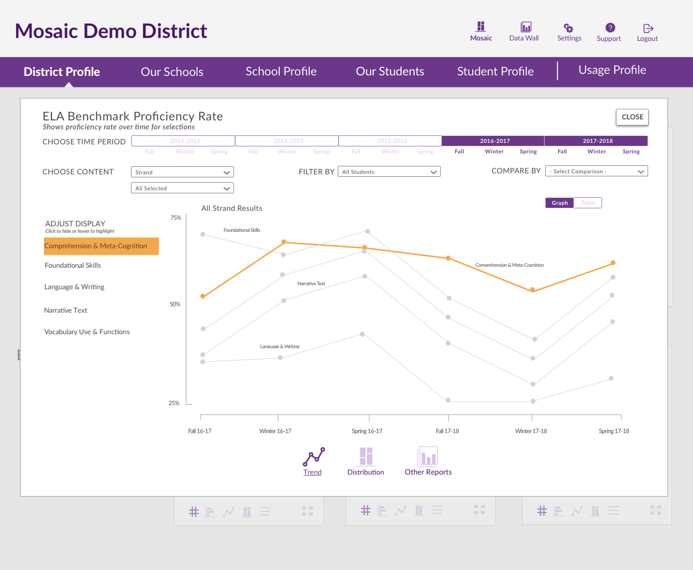 Metric Zoom example for ELA benchmark proficiency rate