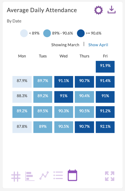 the Average Daily Attendance tile with a calendar view