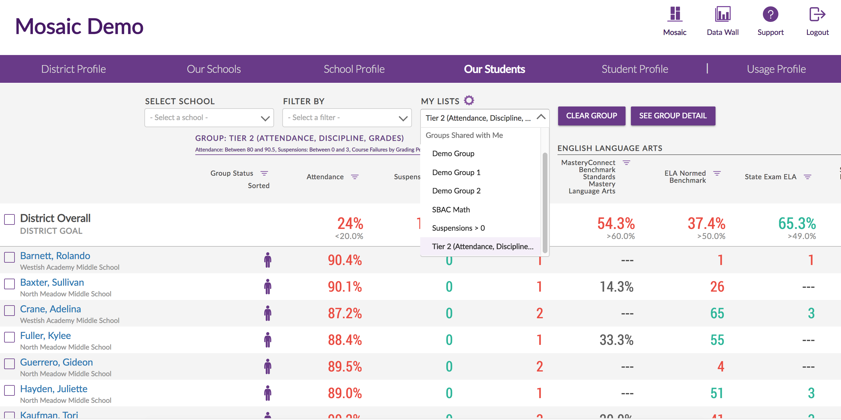 an example of the Our Students dashboard