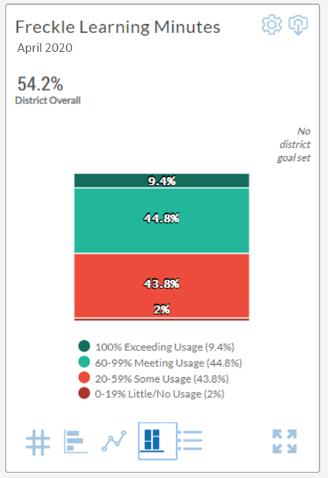 an example of a tile with the stacked bar graph view