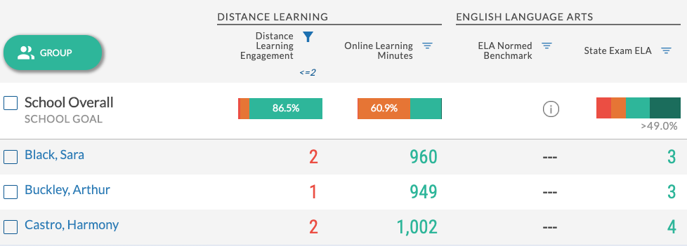 an example of Our Students data