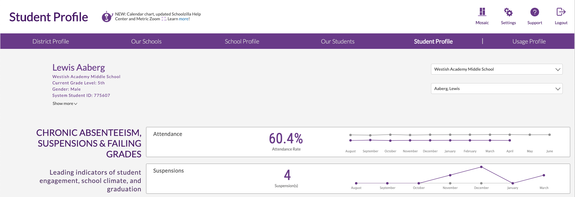 an example of the Student Profile