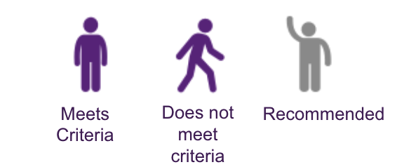 the icons for students who meet and do not meet criteria and those recommended for a group